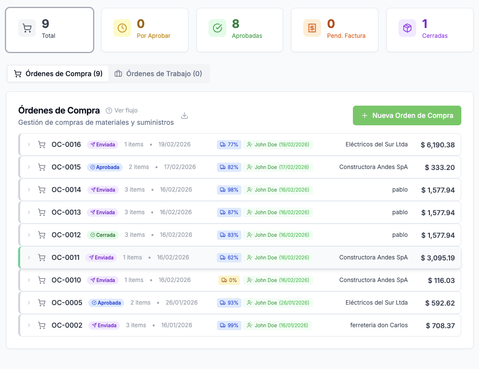 Software de gestión de compras de obra de OneMake con comparativo de proveedores y aprobaciones digitales