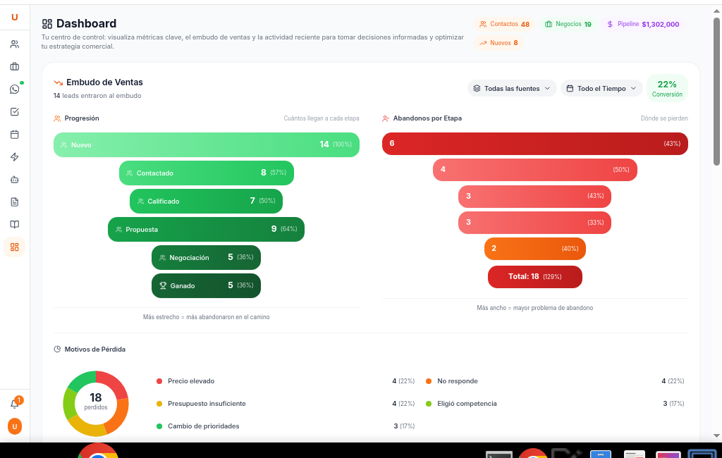 Panel de OneMake para desarrolladoras inmobiliarias con control del proyecto y gestión de compradores de unidades